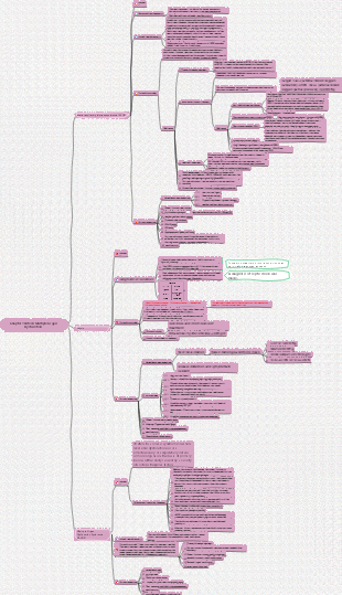 Nursing - Multiple Organ Dysfunction