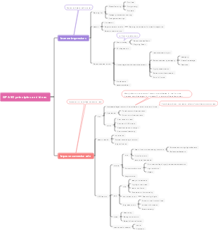 Google Play ASO principles and ideas