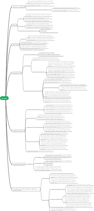Biology-Translation Mind Map