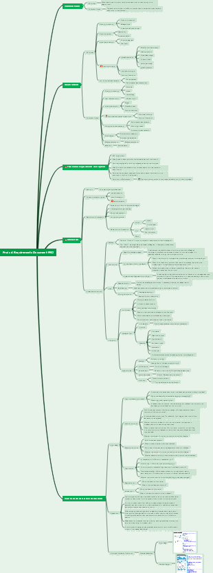A must-have product requirements document for product managers