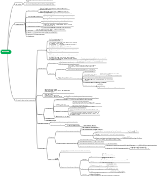 medicinal chemistry flavonoids