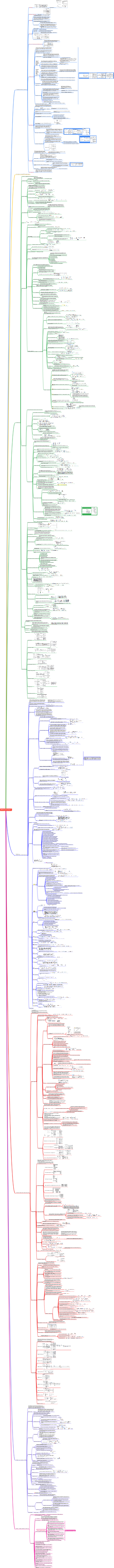 JMP script reading notes mind map