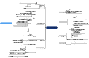 Opérateurs et expressions du langage C