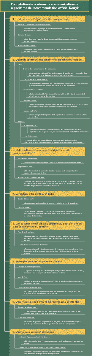 Compilation de contenu de communication de l'algorithme de recommandation officiel Douyin