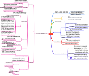 Carte mentale générale de psychologie verbale