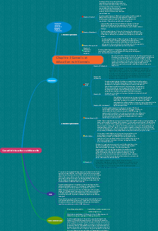 Chapitre 3 Conseil et éducation en matière de nutrition 2 Carte mentale