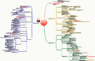 Notes de lecture « Chantage émotionnel »