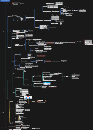 L'analyse fondamentale la plus solide