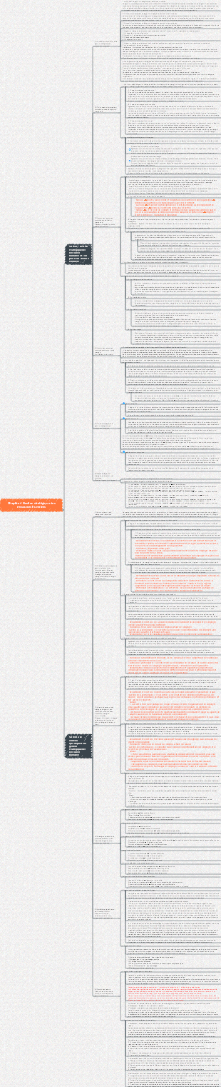 Chapitre 4 Gestion stratégique des ressources humaines