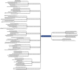 Gestion des données clients