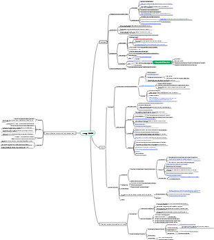 Histology and Embryology (Histogenesis) Cartilage and Bone