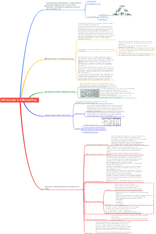 Pharmacology—Introduction to Antimicrobial Agents
