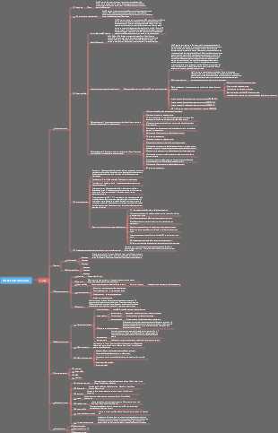 Carte mentale de réplique de basket-ball des États-Unis