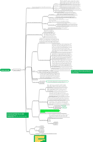 Osteology mind map