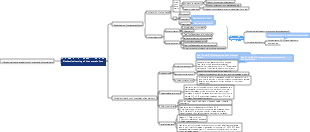 Biochemical testing of bone metabolism