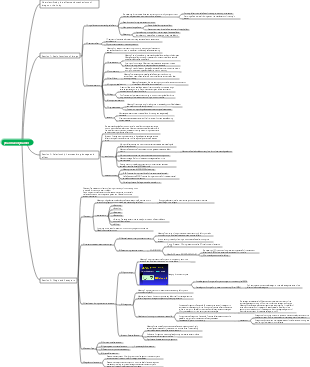 Pharmacology 9th Edition Chapter 3 Drug Effect Kinetics Mind Map