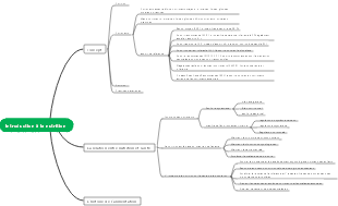 Introduction à la carte mentale de la nutrition