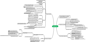 Learning educational psychology knowledge