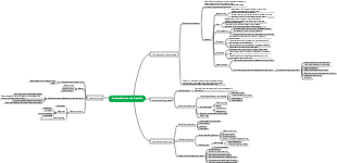 Educational Psychology-Problem Solving and Creativity