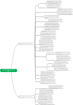 Educational Psychology-Learning Psychological Character Mind Map