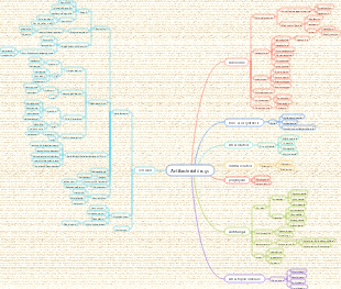 Antibacterial drugs mind map