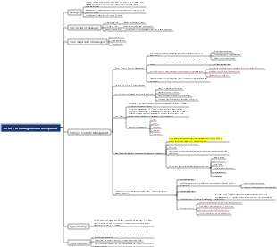 History of management development