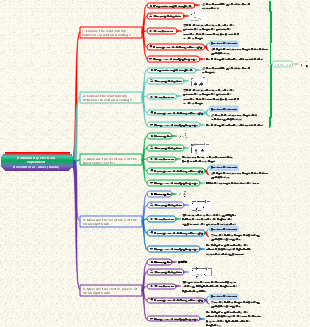 Voltammetry electrical experiment