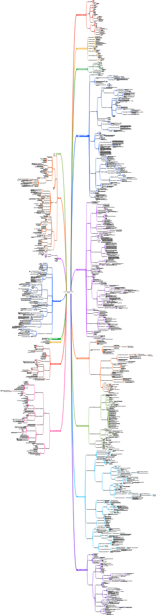 Java architect p5-p7 advancement path with annual salary of 500,000-700,000