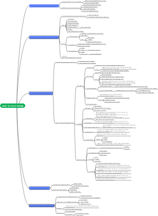 Medicine-Sports First Aid Technology Mind Map