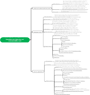 Complete event planning and communication case