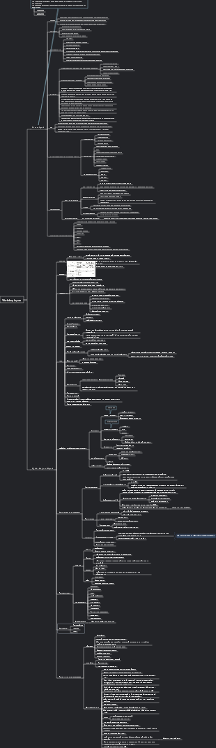 Food factory design - process layout