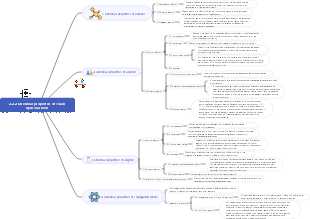 2.2.2 Chemical properties of chain hydrocarbons