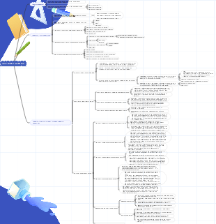 Experimental Psychology Chapter 1·2 Mind Map