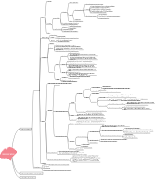 Medicine - Endocrine System