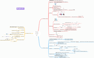 Diffraction of light Polarization of light