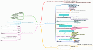 Biochemistry - Glycolysis