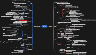 Medical protozoa mind map