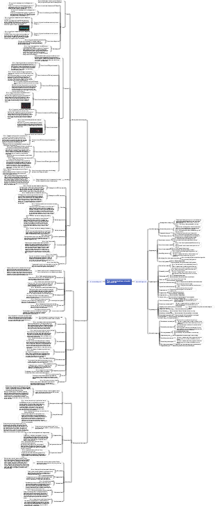Warehousing diagnostic model