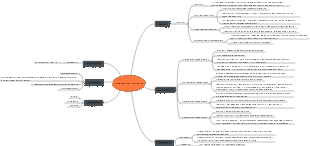 Antibacterial drug classification