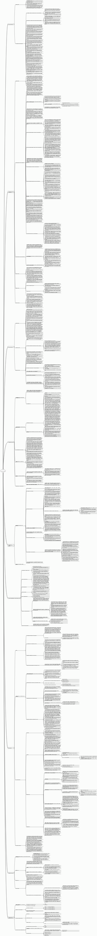 Architectural structure and selection mind map