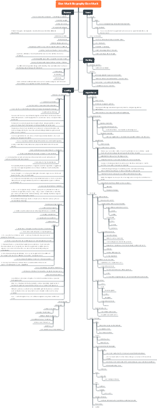 Elon Musk biography Elon Musk mind map