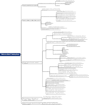 Addiction Model Reading Notes
