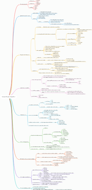 Structural Thinking Reading Notes
