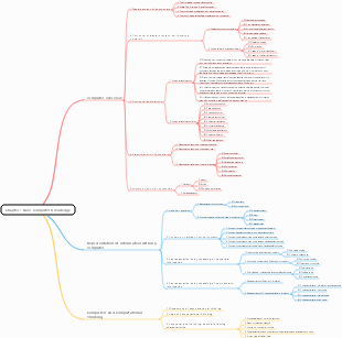 Computer basic knowledge mind map