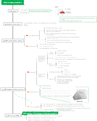 OKR working method mind map