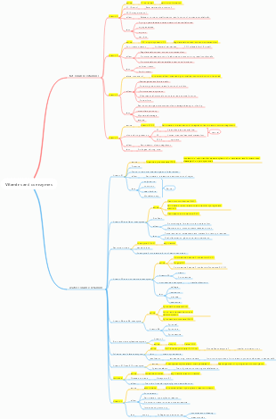 Vitamins and coenzymes