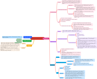 Medicine-Anemia in pregnancy mind map