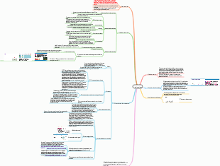 Medicine-Cell Nucleus Final Edition