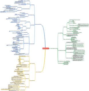 7th Grade Geography Volume 1