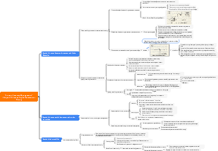 Human Resource Management Chapter 13 Human Capital Investment Theory